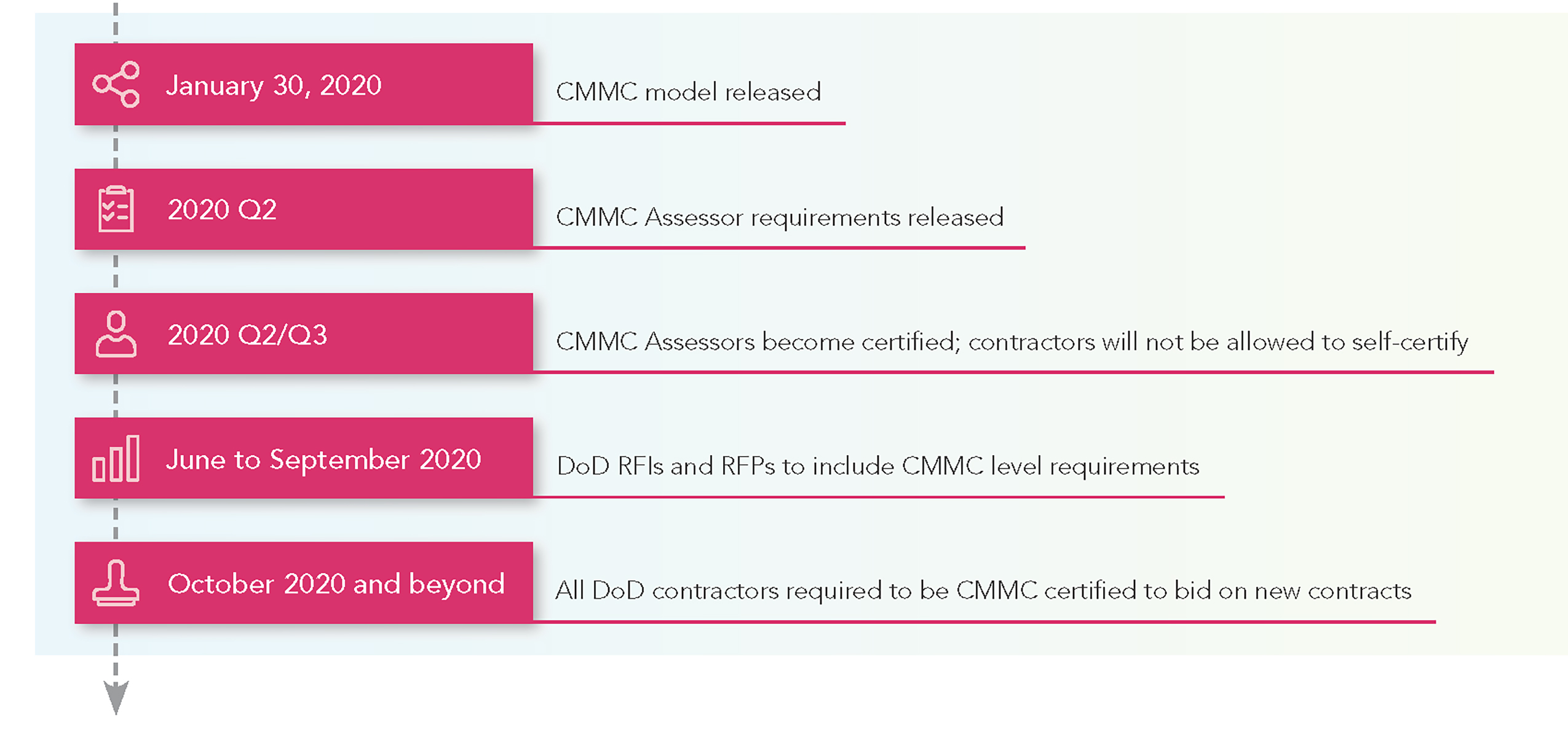 cybersecurity-maturity-model-certification-page-2-dean-dorton-cpas