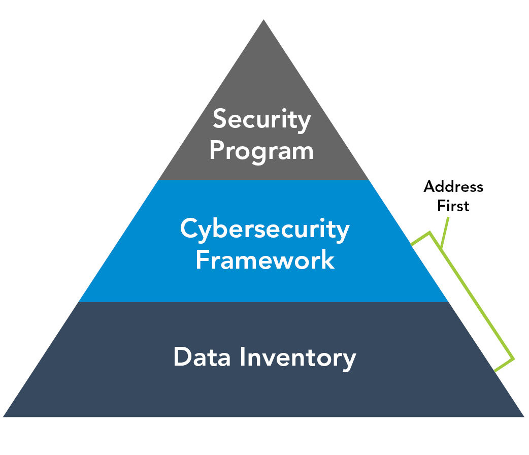 Cyber Pyramid
