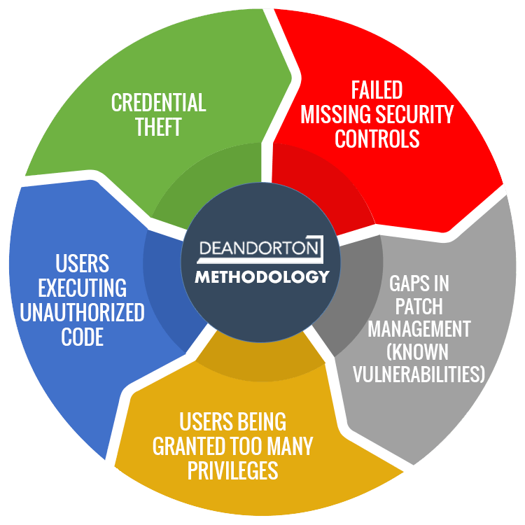 Scorecard-Methodology3